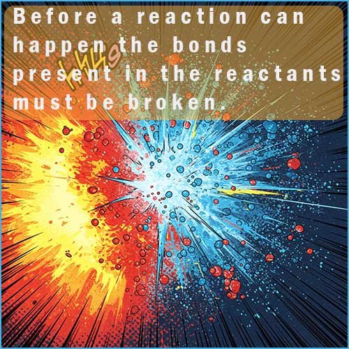 Image showing that before a chemical reaction can happen the bonds in the reactants must be broken, collision theory